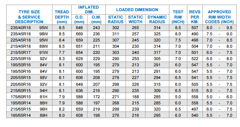 Toyo Tire Size Chart