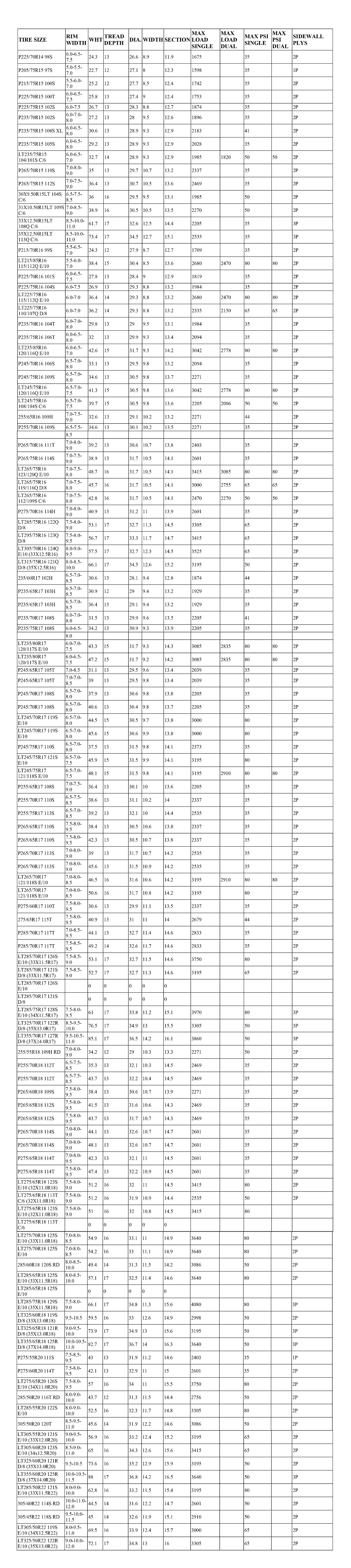 Toyo Tire Size Chart